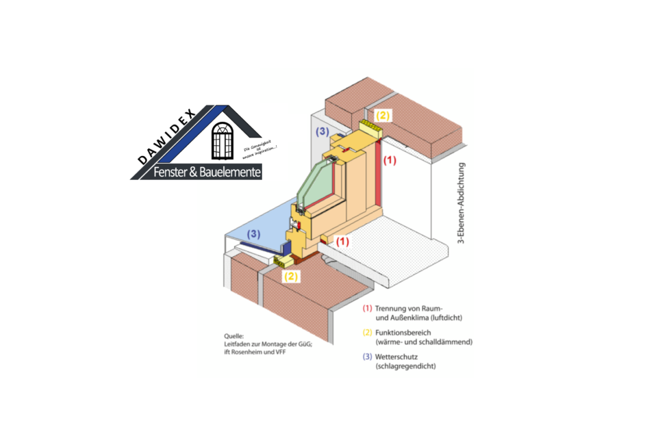 Fenstereinbau - dawidex